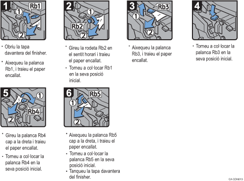 Il·lustració del procediment d'operació