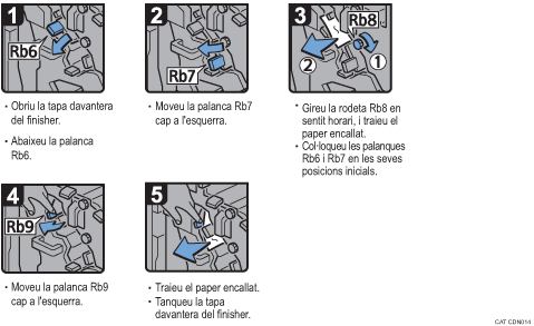 Il·lustració del procediment d'operació