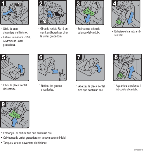Il·lustració del procediment d'operació