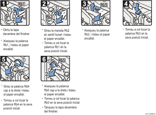 Il·lustració del procediment d'operació