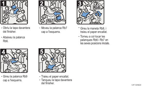 Il·lustració del procediment d'operació