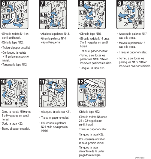 Il·lustració del procediment d'operació