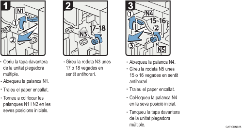 Il·lustració del procediment d'operació