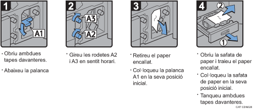 Il·lustració del procediment d'operació