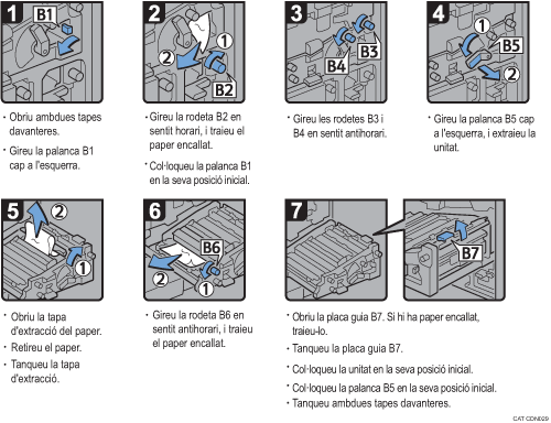 Il·lustració del procediment d'operació