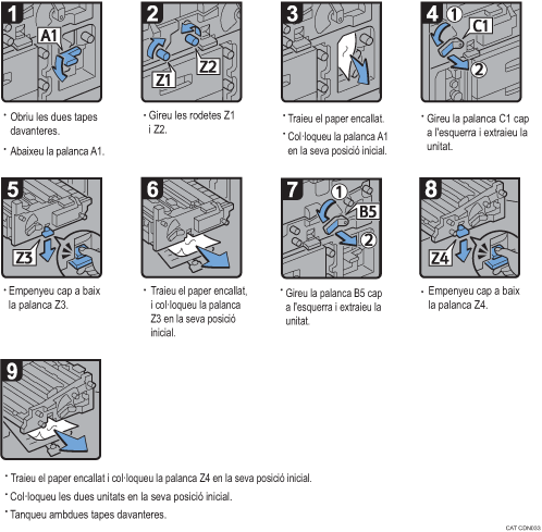 Il·lustració del procediment d'operació