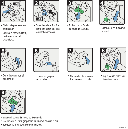 Il·lustració del procediment d'operació