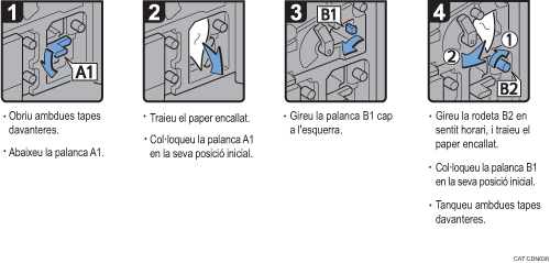 Il·lustració del procediment d'operació