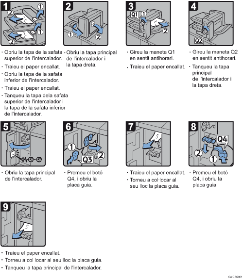 Il·lustració del procediment d'operació