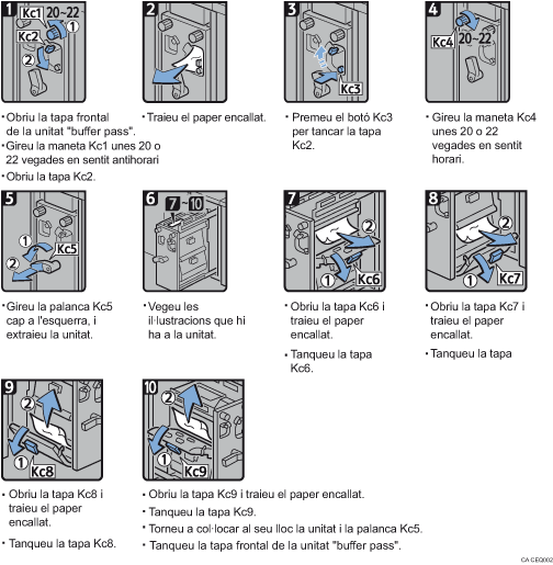 Il·lustració del procediment d'operació