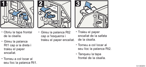 Il·lustració del procediment d'operació