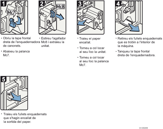 Il·lustració del procediment d'operació
