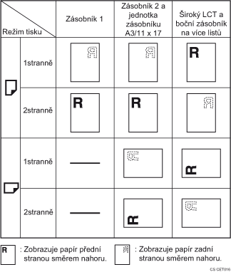 Ilustrace orientace papíru