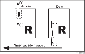 Ilustrace úpravy polohy sešívání