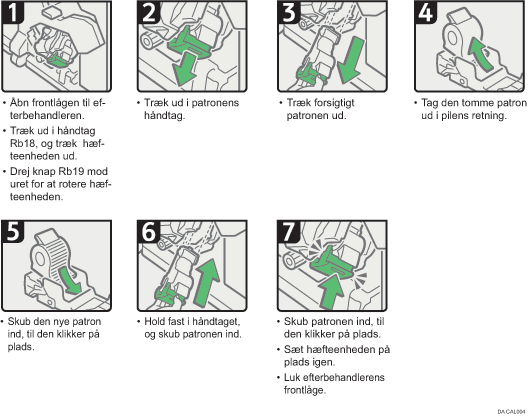 Illustration af fremgangsm&aring;den