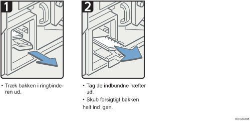 Illustration af fremgangsm&aring;den