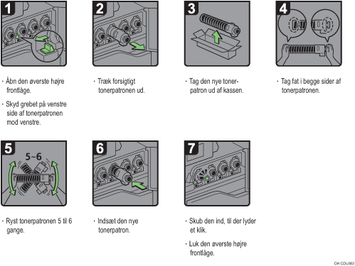 Illustration af fremgangsm&aring;den