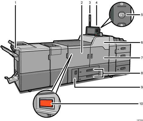 Nummereret illustration af hovedenheden