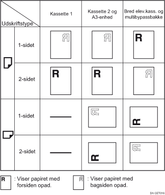 Illustration af papirretning