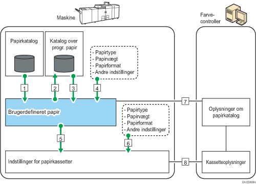 Illustration af funktionsoversigt