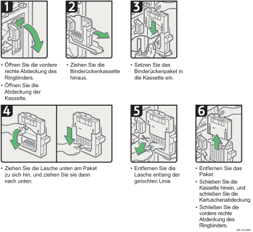 Abbildung Vorgehensweise
