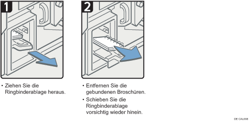 Abbildung Vorgehensweise