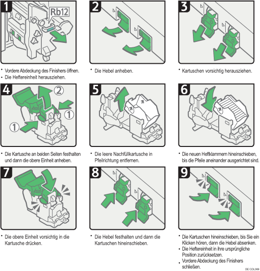 Abbildung Vorgehensweise
