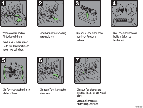 Abbildung Vorgehensweise