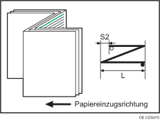 Abbildung der Zickzackfalz-Position 1 (Multi-Blatt-Falz)