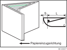 Abbildung der Wickelfalz-Position 2 (Multi-Blatt-Falz)
