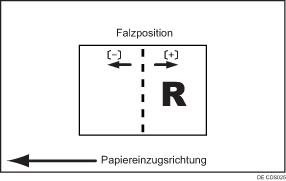 Abbildung der Falzanpassung für Broschüren