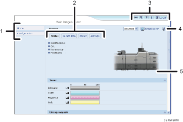 Nummerierte Abbildung der Webbrowser-Anzeige