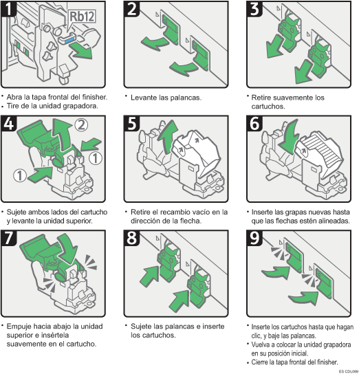 Ilustraci&oacute;n del procedimiento