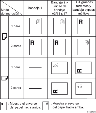 Ilustración de la orientación del papel
