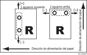 Ilustración de Ajuste posición perforación direc. alim. ancho