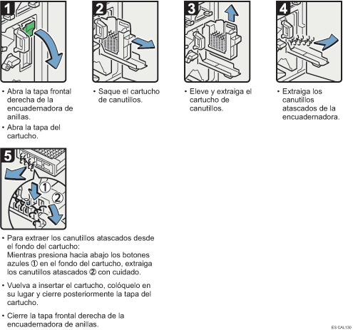 Ilustraci&oacute;n del procedimiento