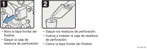 Ilustraci&oacute;n del procedimiento