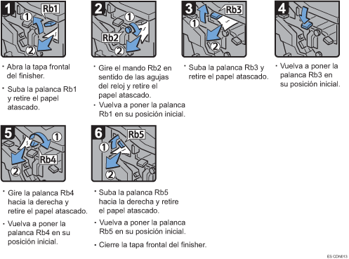 Ilustraci&oacute;n del procedimiento
