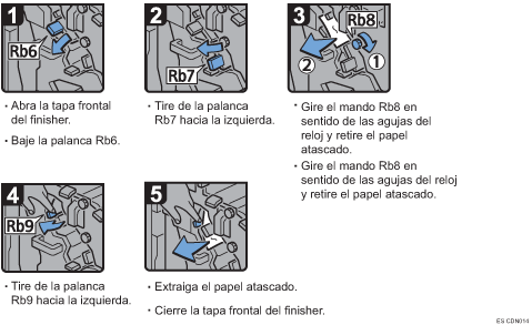 Ilustraci&oacute;n del procedimiento