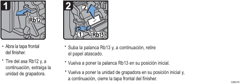 Ilustraci&oacute;n del procedimiento