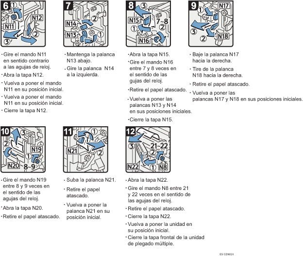 Ilustraci&oacute;n del procedimiento