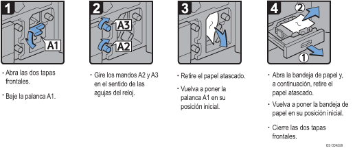Ilustraci&oacute;n del procedimiento