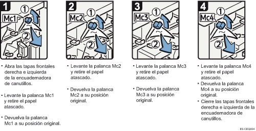 Ilustraci&oacute;n del procedimiento