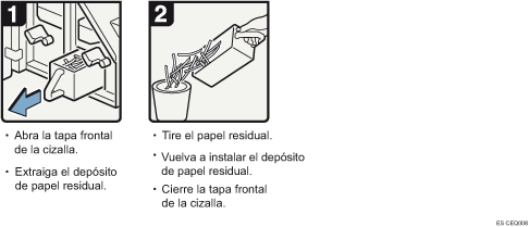 Ilustraci&oacute;n del procedimiento