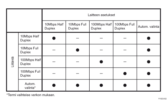 Kuva Ethernet-nopeuksista