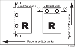 Säädä rei'ityskohtaa syöttösuunnan vastaisesti -kuva