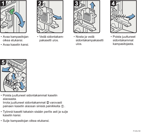 Menettelytapa-esimerkki