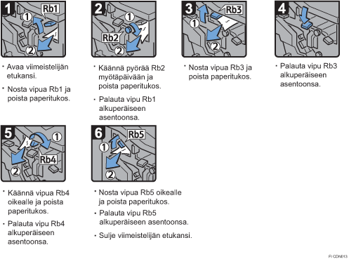 Menettelytapa-esimerkki