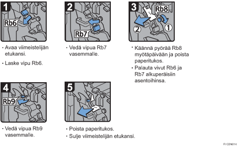 Menettelytapa-esimerkki