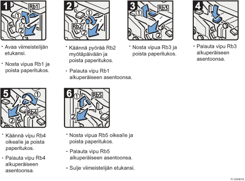 Menettelytapa-esimerkki